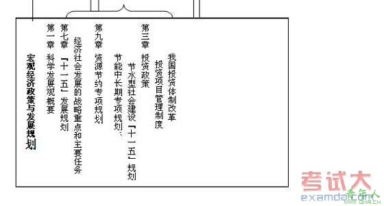 2009ѯʦĿ߷¿γ̾()