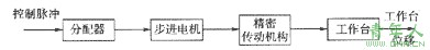 繤