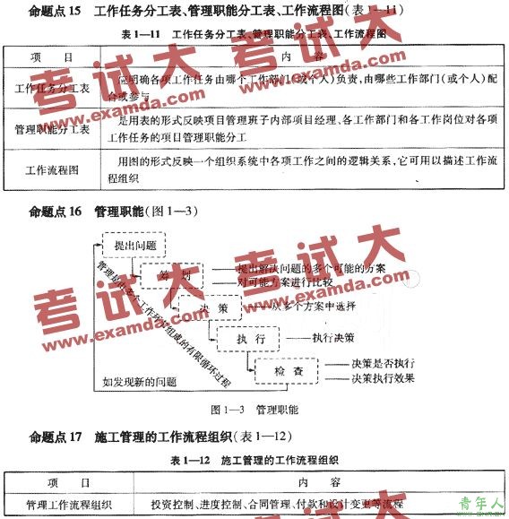 2009ʦʩ