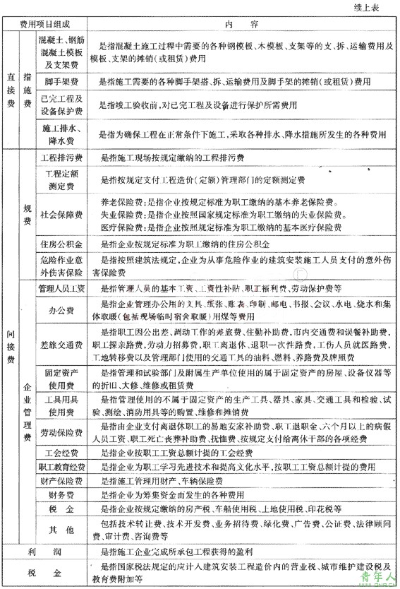 2009年二级建造师施工管理命题点解读