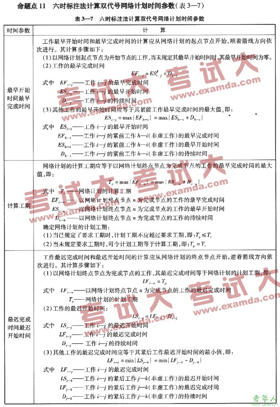 2009ʦʩ