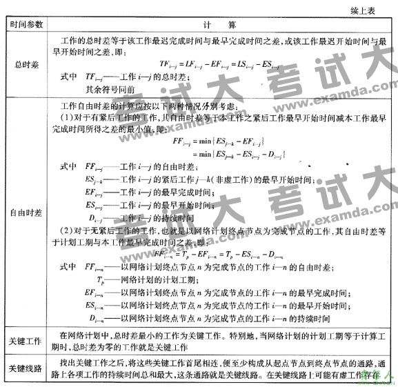 2009ʦʩ