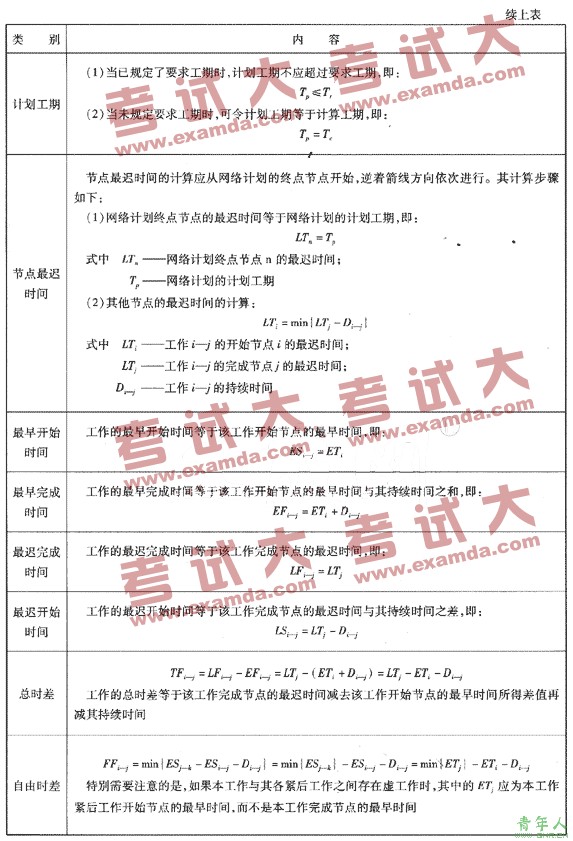 2009ʦʩ