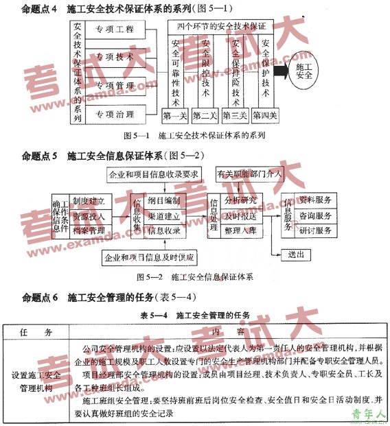 2009ʦʩ