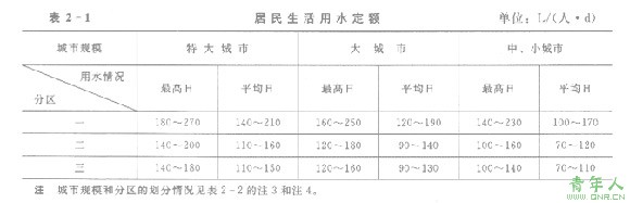 城市规划师