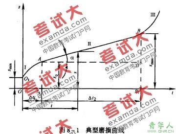 1.jpg 机器设备寿命估算