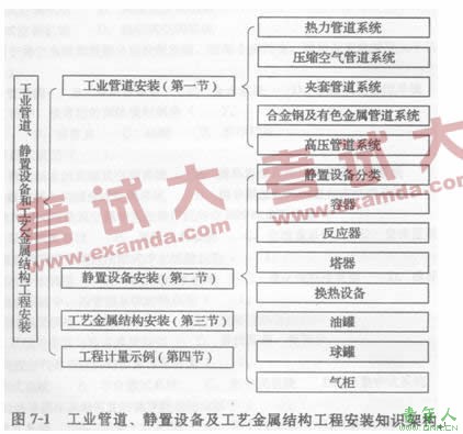 造价师