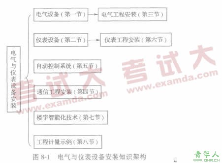 造价师