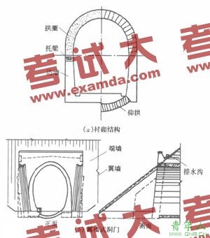一级建造师辅导:隧道结构组成部分