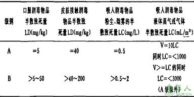 安全评价师