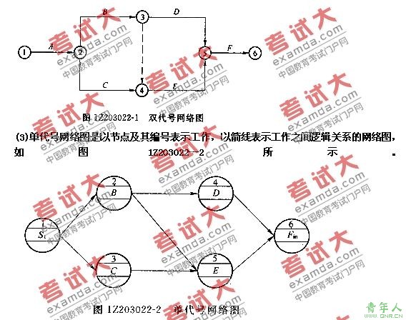 工程网络计划的类型和应用