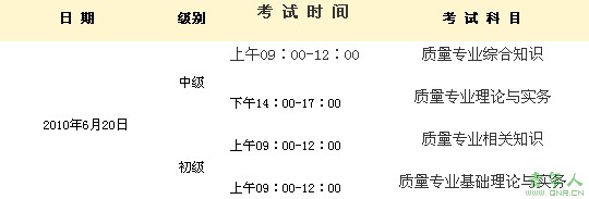 质量工程师