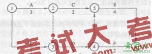 市政工程单项选择题解题思路