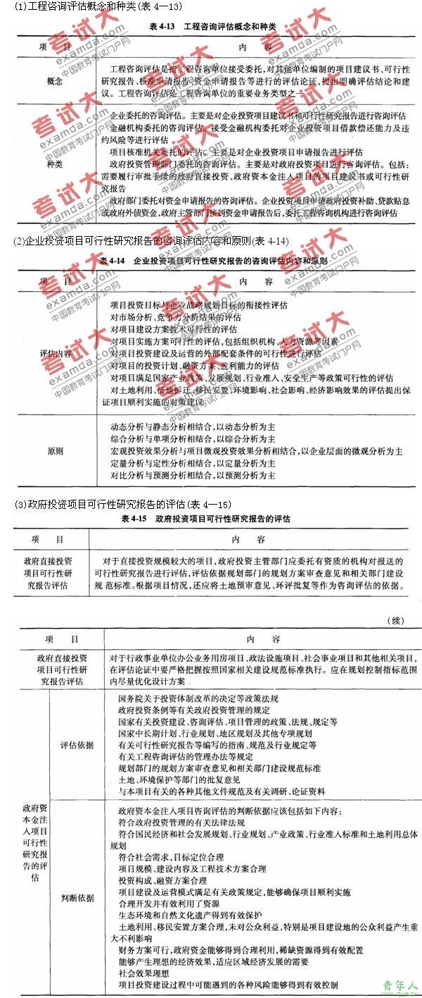 工程咨询评估