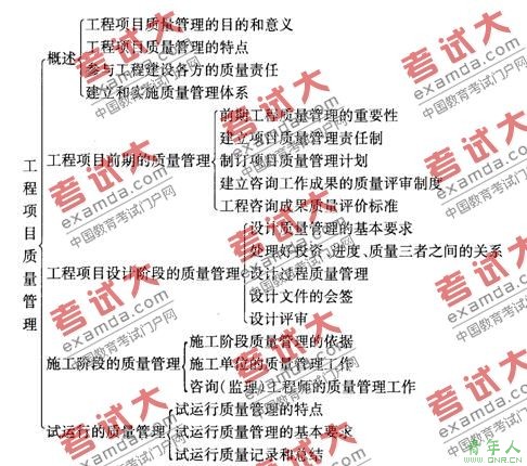 2010ѯʦĿ֪֯ʶ