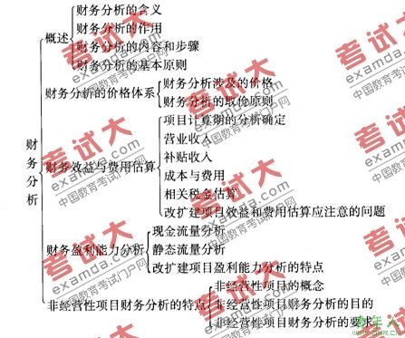 2010ѯʦĿ߷֪ʶ