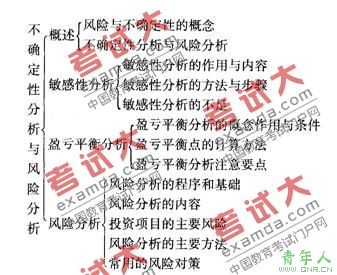 2010年咨询工程师项目决策分析与评价知识框架