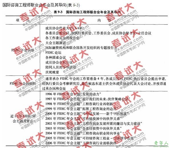 2010年咨询工程师：国际咨询工程师联合会年会及其导向