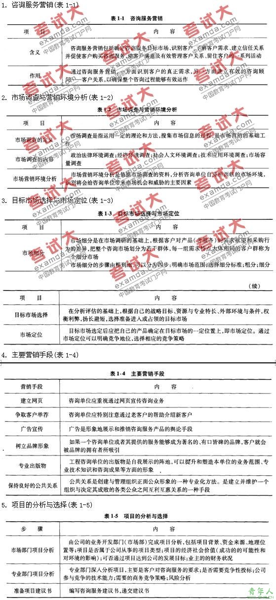 2010年咨询工程师：工程咨询单位业务的市场开发