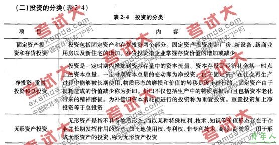 2010年咨询工程师：投资的分类