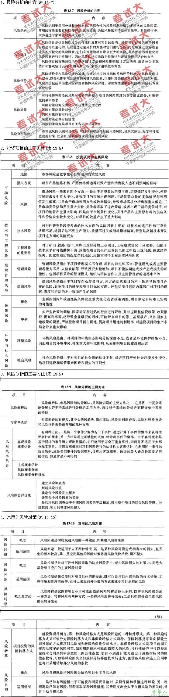 2010年咨询工程师：风险分析