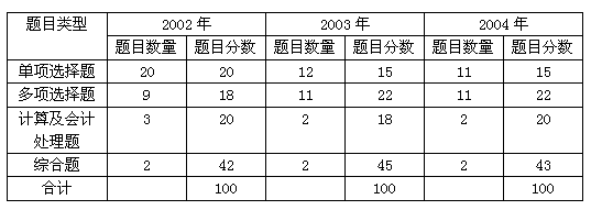 2005עῼԤ⣡
