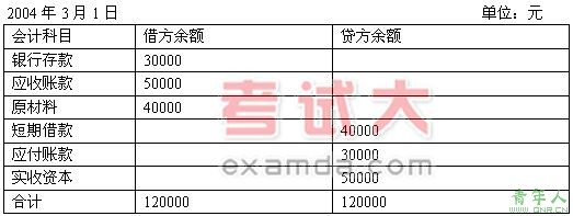 05年《初级会计实务》会计核算基础