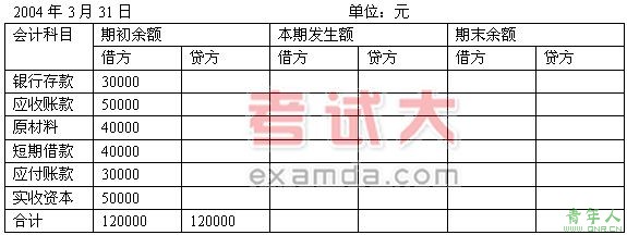 05年《初级会计实务》会计核算基础