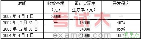 05ʵ롢úص㵼