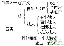 2010ְƿԡ÷壺һ(2)