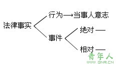 2010ְƿԡ÷壺һ(2)