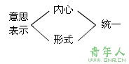 2010ְƿԡ÷壺һ(2)