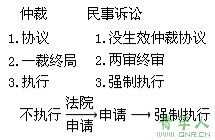 2010ְƿԡ÷壺һ(3)
