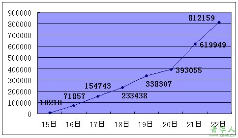 2010ҹԱԱ