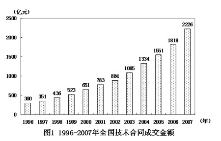 1999-2007ȫͬɽ