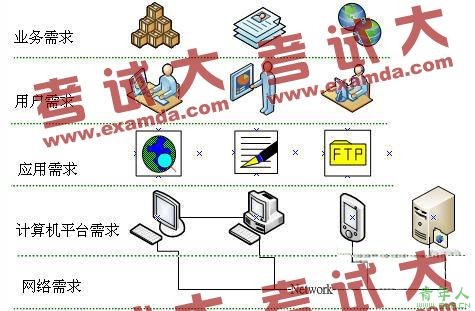 业务需求分析