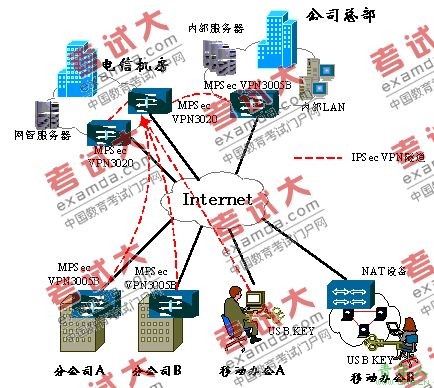 IPSecVPNӪ 