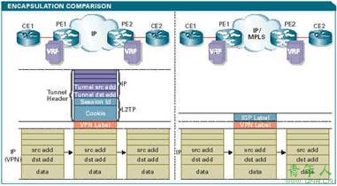 ṩ MPLS VPN  MPLS ṩ MPLS VPN ľװȽVPN ·ɷַն˷