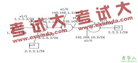 CISCO·VPN