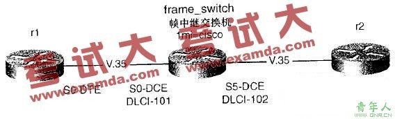帧中继交换机的配置