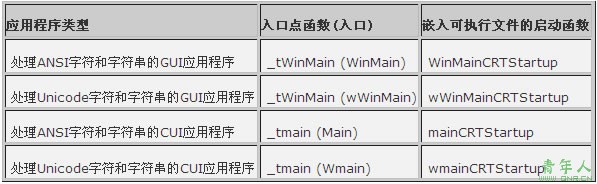 进程和Windows程序的基本概述