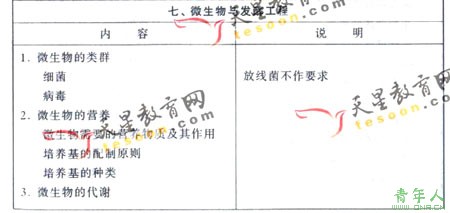 2008ͨߵѧУȫͳ()(3)