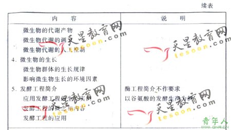2008ͨߵѧУȫͳ()(3)