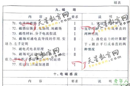 2008ͨߵѧУȫͳ()(10)