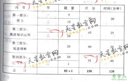 2008ͨߵѧУȫͳ(Ӣ)(4)
