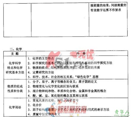2008高招统一考试广东卷考试说明(理科基础)(2)