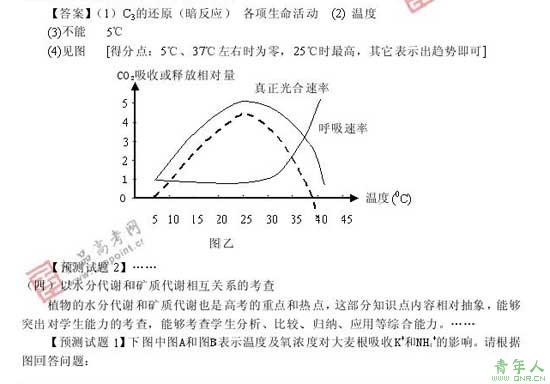 2008߿Ԥױ()(3)