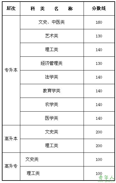 2008ʡ˸У¼ȡͷ
