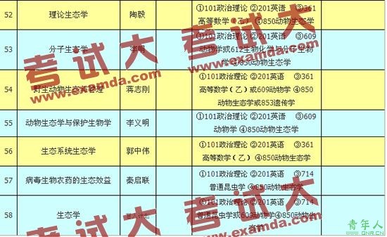 中国科学院动物研究所2010年硕士研究生招生目录