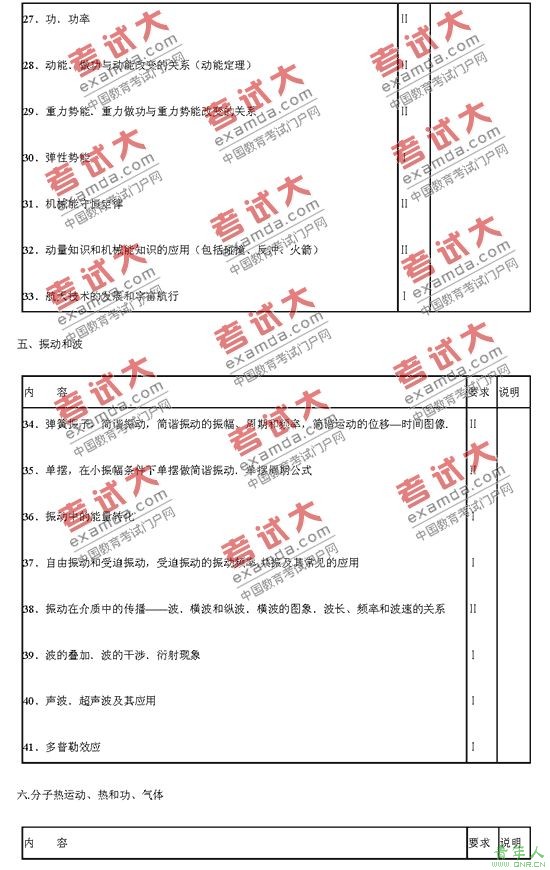 2010普通高校招生全国统考大纲：理综